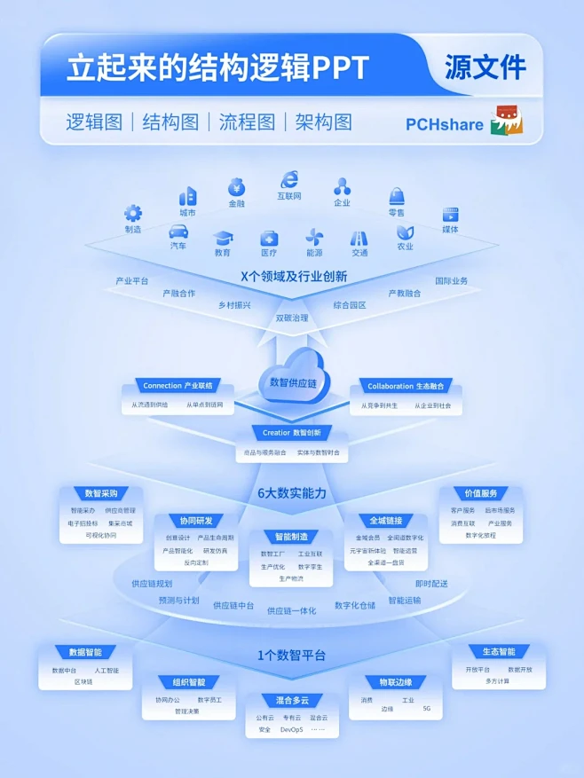 别具一格的PPT结构图设计-花瓣网
