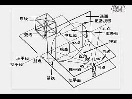 [中国美术学院：渠晨明主讲：绘画透视应用...