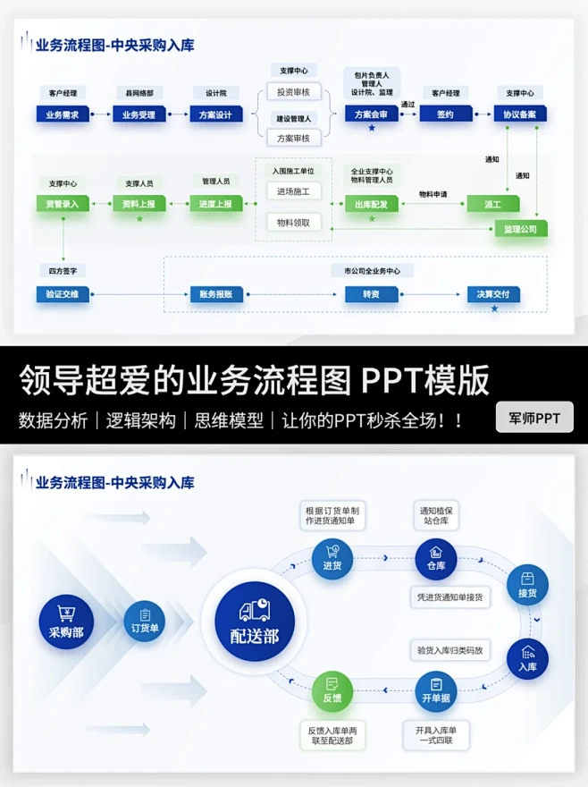 复杂的业务流程图PPT这样做！领导超喜欢 - 小红书