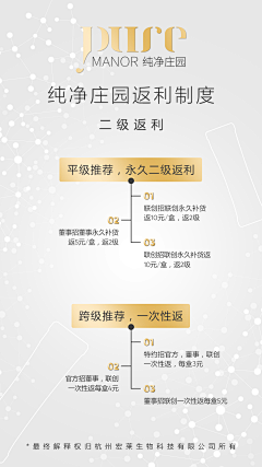 乐一溜采集到微信长图