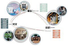 简丹就好采集到客群