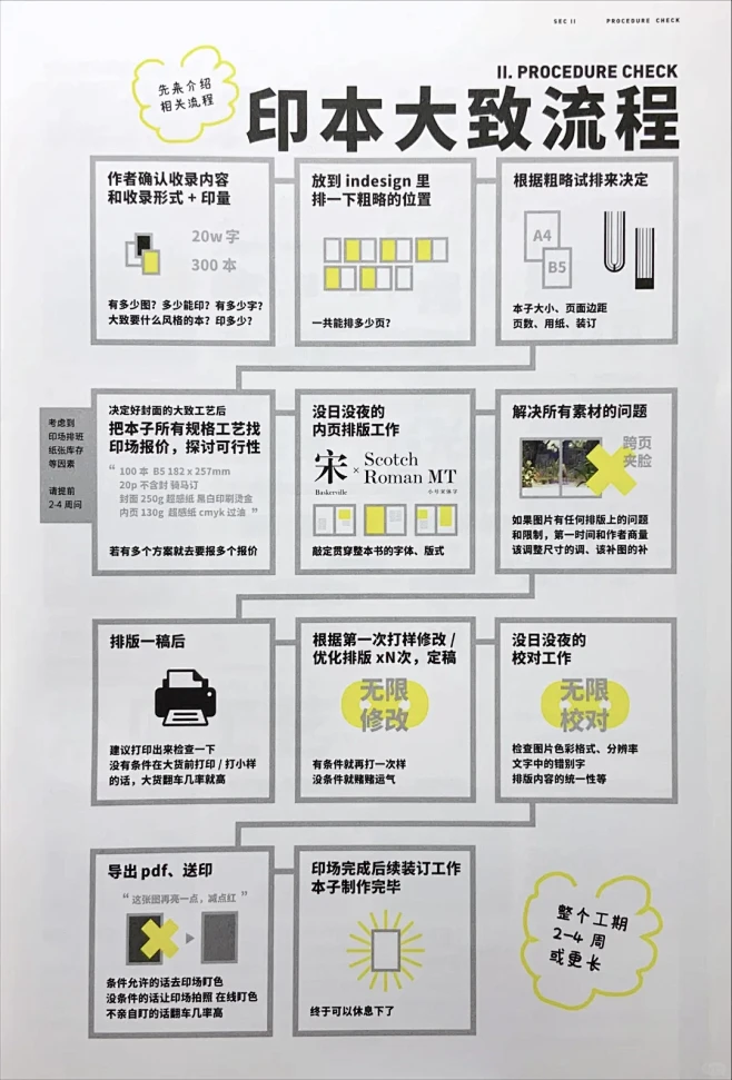 出本人必备的——《书本印刷设计排版排雷手册》 - 小红书-花瓣网