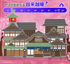 ~野风信子~采集到狐仙新娘