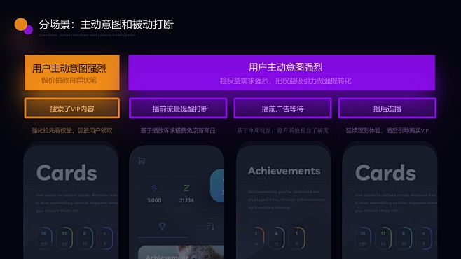 超级好看超级酷炫的PPT数据图表 - i...