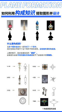 火锅浅析采集到构成