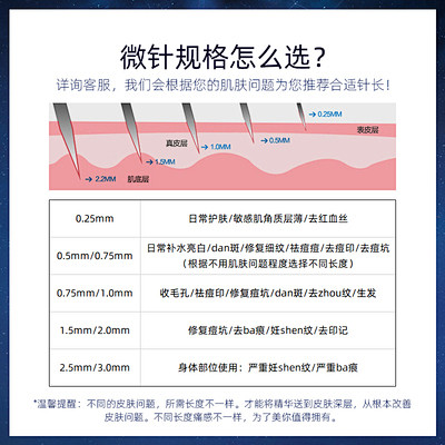 192钛合金针 微针滚轮脸部美容滚针去妊娠纹痘坑凹洞修复生发仪器-淘宝网
