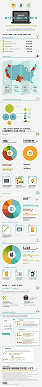 Job Search / INFOGRAPHIC: How To Get a Job at Google
