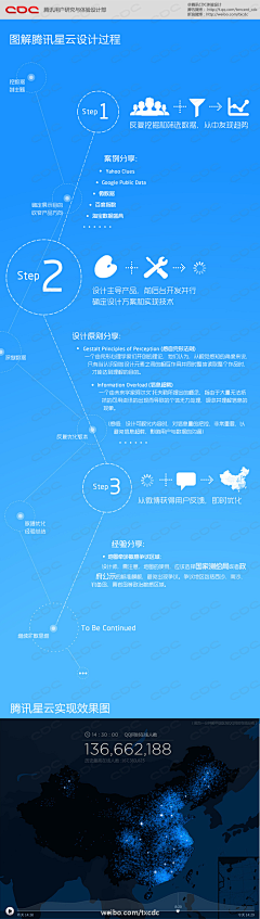 juneliao采集到网页设计