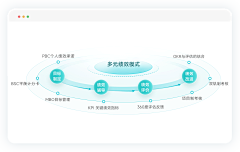 Arche阿北采集到【UI】视觉包装