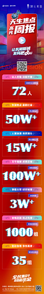 房地产直播热度长图海报-志设网-zs9.com