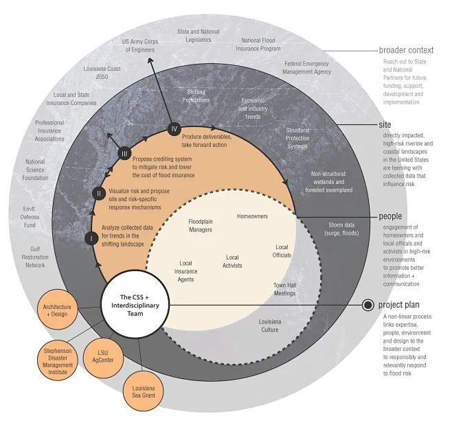 Relationship Diagram-花瓣网
