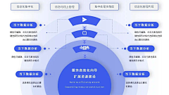 lisa金采集到ppt模版