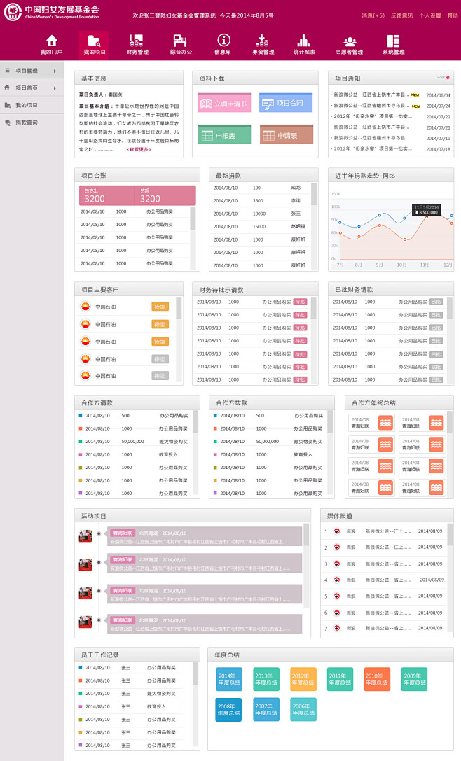 中国妇女发展基金会管理系统