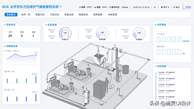 SCADA系统上位机人机界面，是对生产过程进行监控的窗口，同意吗-今日头条-花瓣网