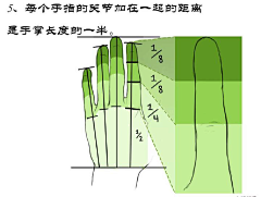 R-Aiws采集到人体