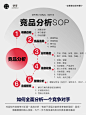怎样做好竞品分析？ - 小红书