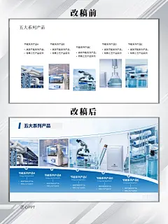 高级感企业简介，五项内容页产品介绍PPT - 小红书
