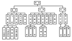 CHENYINI采集到工艺