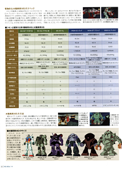 1502孙海涛采集到Gundam MS Bible 高达MS圣经