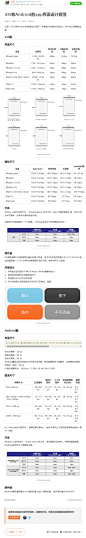 iOS和Android的app界面设计规范---简书