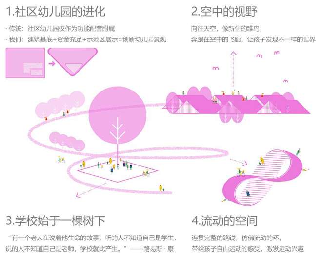 皖赣旭辉·翡翠江来幼儿园 / 山水比德 ...