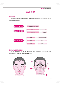 面诊-花瓣网|陪你做生活的设计师 | 中医诊断书 自珍 掌纹 本草纲目 家庭医生 防病治病 养生图解经络 美容养颜 手诊书籍-tmall.com天猫