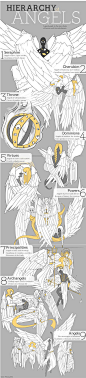 Hierarchy of Angels: The Nine Choirs of Heaven - failmacaw: 