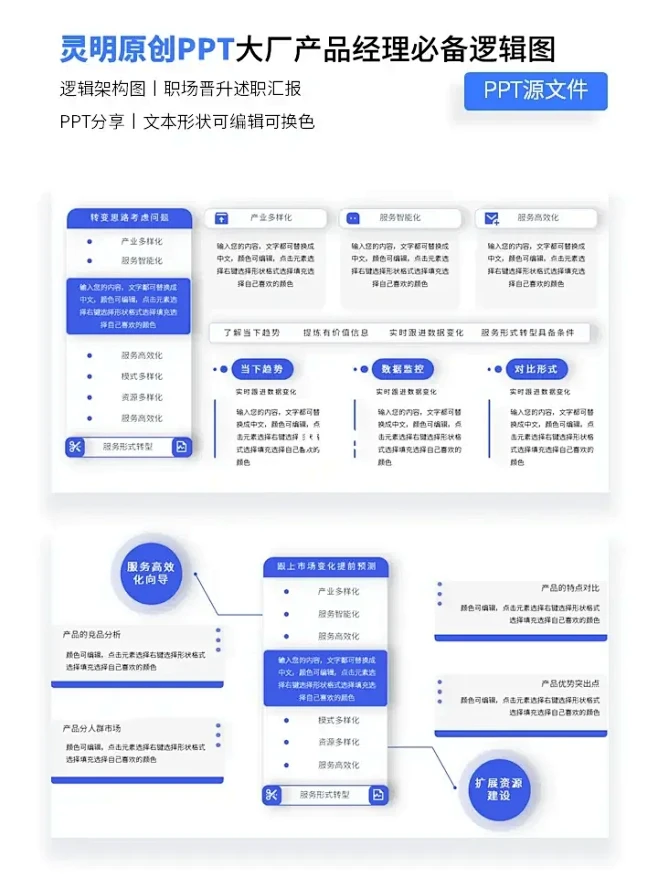 超实用的逻辑项目汇报ppt！