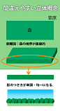 增山修观察