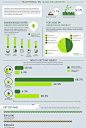 全部尺寸 | infographic where to get a green job | Flickr - 相片分享！