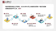 时间流程图海报展板  - 源文件下载【酷图网】海报,广告展板,军队,文职,教育,流程图,简约,