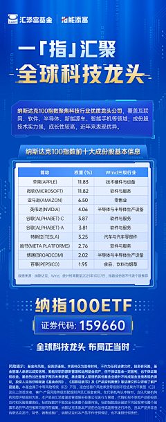 ㅤNoTrap采集到科技