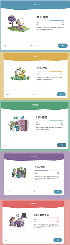 ui设计师采集采集到测评题|心理|app