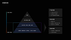 设计狂-Jason采集到品牌设计