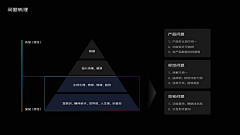 Chocly采集到设计语言