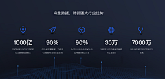 雅雅_采集到keynote版式/包装