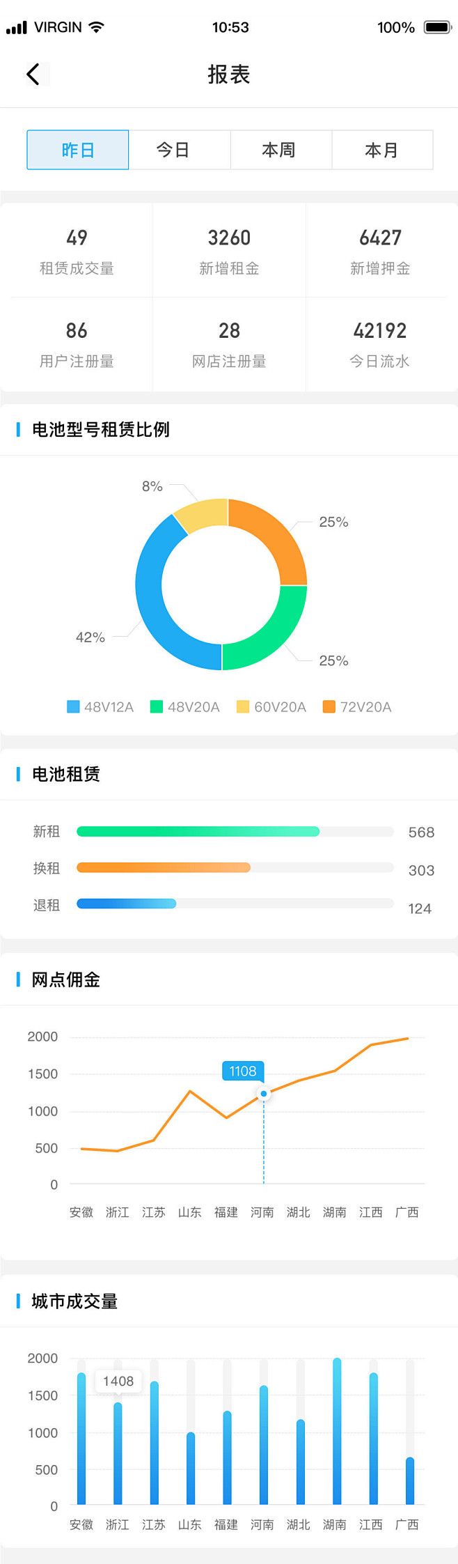 移动端报表_UI _急急如率令-B747...