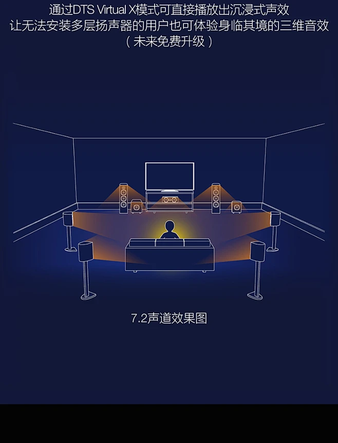 天龙（DENON）AVR-X2400H 音响 音箱 家庭影院功放 7.2声道 支持杜比全景声DTS:X 4K蓝牙USB WIFI ...