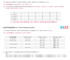 段段不怕采集到规范