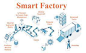 New Report on Smart Factory Market Insights, Trending