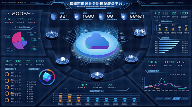 乌海市市域治理-UI中国用户体验设计平台