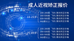 ♚lannan采集到眼科类