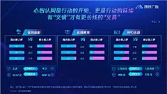【腾讯广告品效洞察白皮书（附下载）】用户群体交易链路由“认知—下载—使用—下单”四个部分组成，能否实现持久的转化取决于用户群体对品牌的整体印象如何，即“心智”高低。而心智认同是行动的开始，更是行动的延续，品牌需要与用户群体建立起“交情”，铺垫情感认知和场景共鸣，通过不断提升心智认 ​​​​...展开全文c