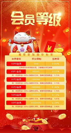 会员等级福利