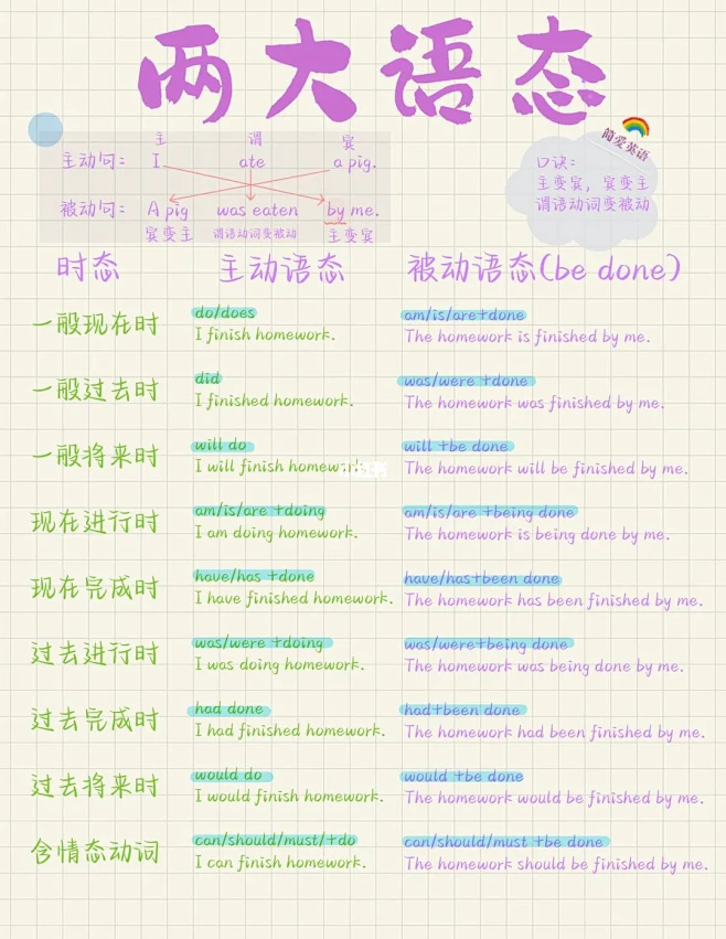 英语知识点总结