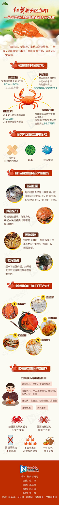 design07采集到福州新闻网图解