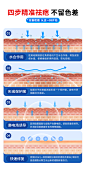 医用硅酮凝胶祛疤膏疤痕修复除去疤膏儿童烫伤剖腹产手术疤痕增生-tmall.com天猫