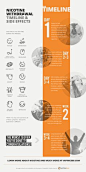 Nicotine withdrawal timeline-Infographic