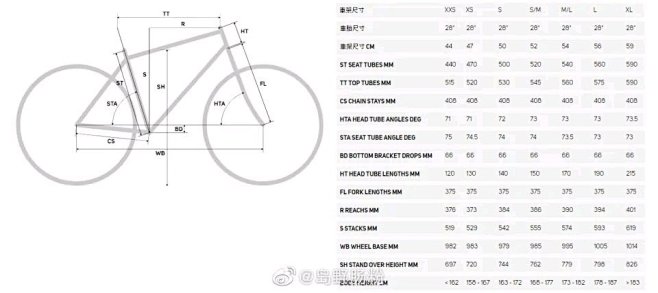 关于斯特拉93的几何问题_看图_公路车吧...