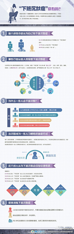 清函采集到微信文章参考